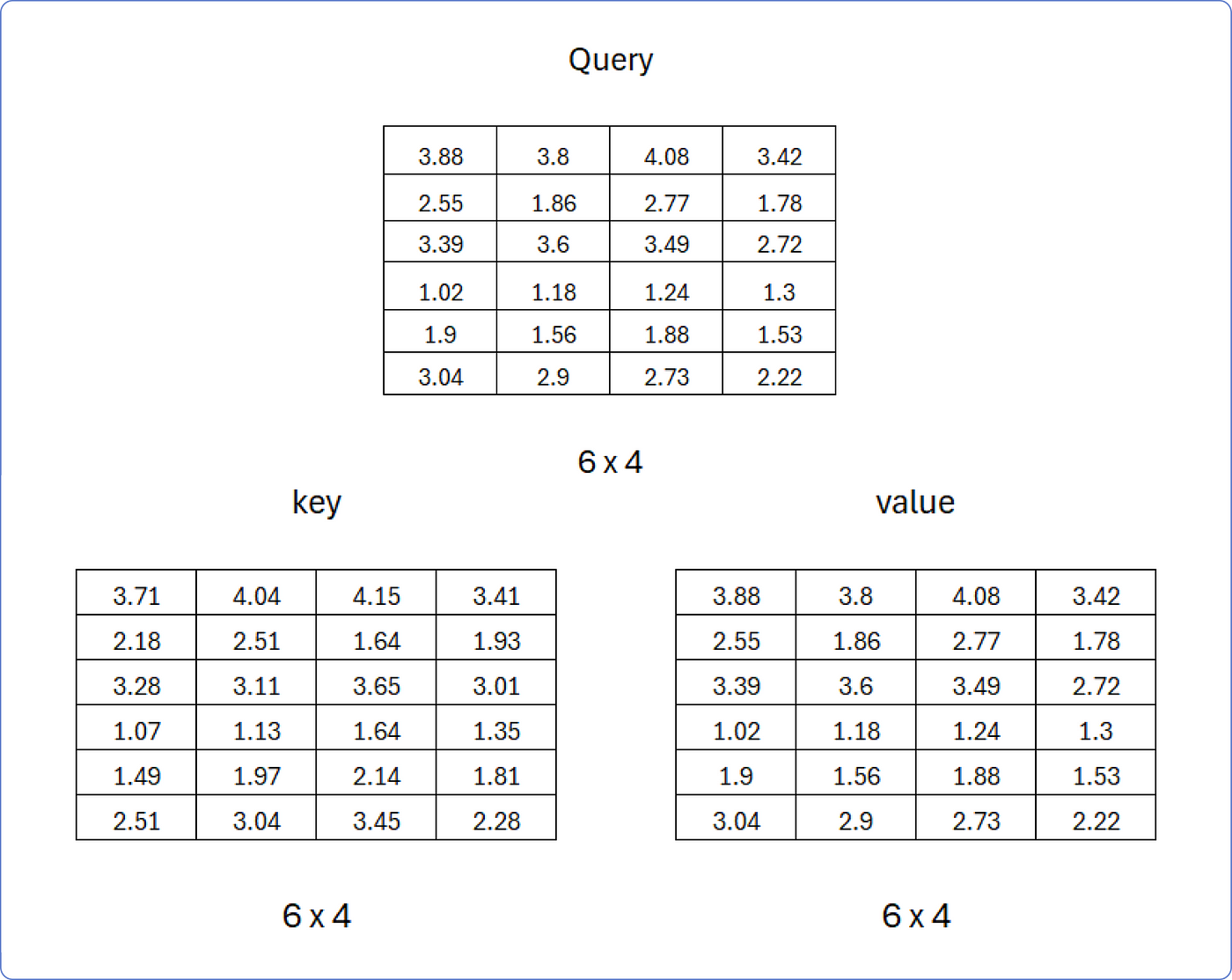 【ChatGPT核心原理实战】手动求解 Transformer：分步数学示例 | Solving Transformer by Hand: A Step-by-Step Math Example_transformer_42