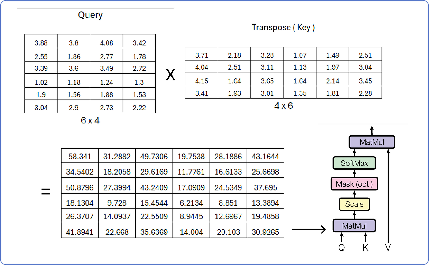 【ChatGPT核心原理实战】手动求解 Transformer：分步数学示例 | Solving Transformer by Hand: A Step-by-Step Math Example_人工智能_43