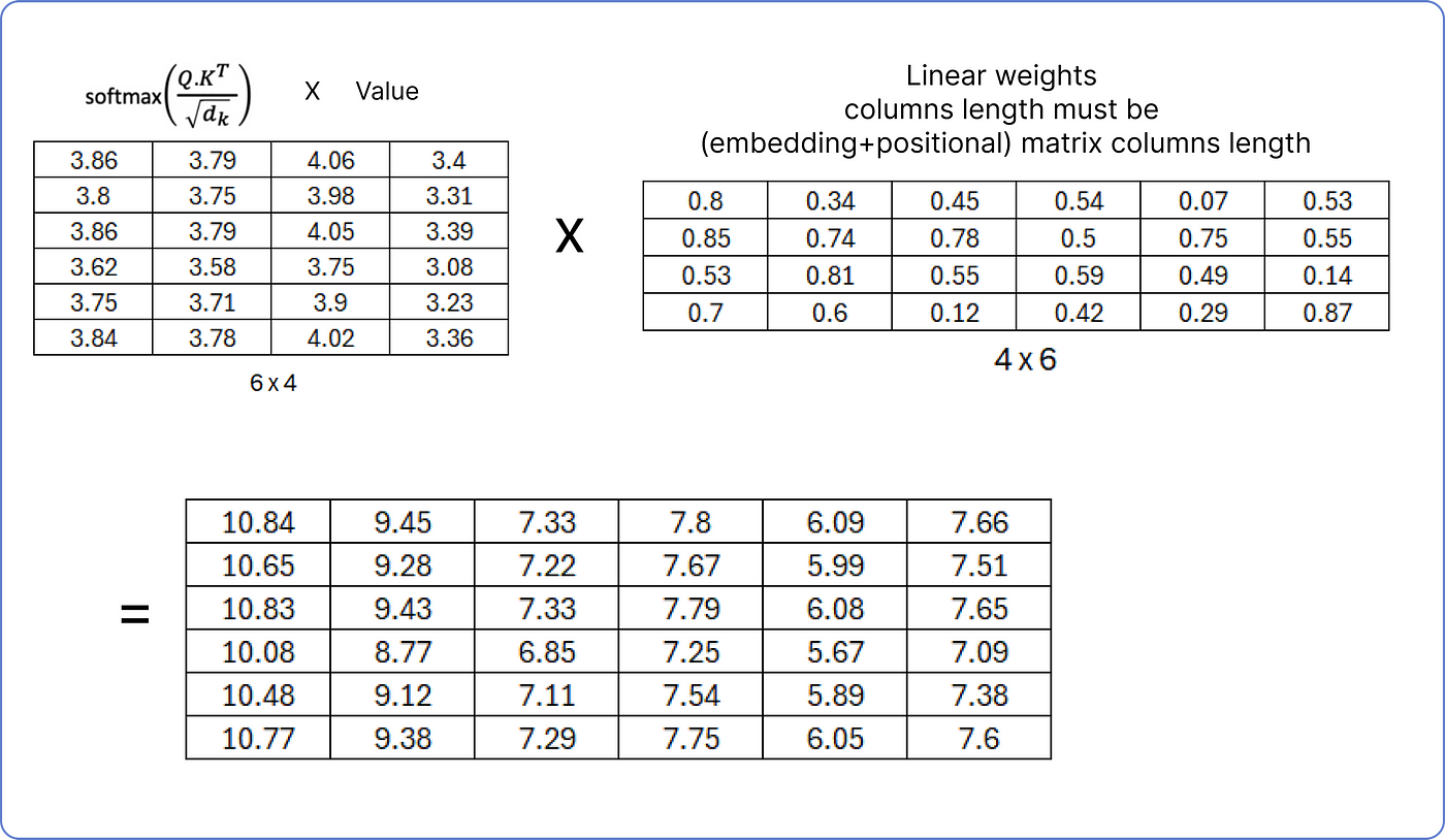 【ChatGPT核心原理实战】手动求解 Transformer：分步数学示例 | Solving Transformer by Hand: A Step-by-Step Math Example_transformer_49