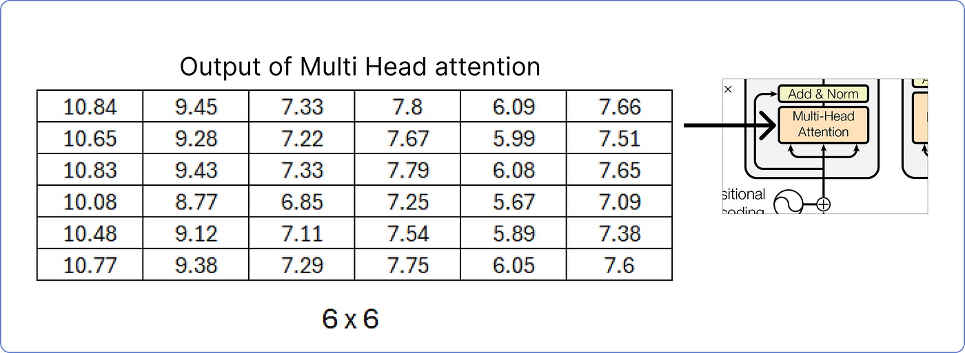 【ChatGPT核心原理实战】手动求解 Transformer：分步数学示例 | Solving Transformer by Hand: A Step-by-Step Math Example_transformer_50