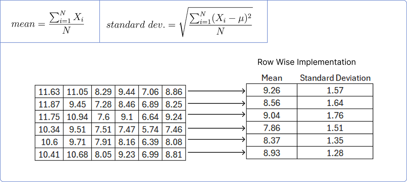 【ChatGPT核心原理实战】手动求解 Transformer：分步数学示例 | Solving Transformer by Hand: A Step-by-Step Math Example_深度学习_52