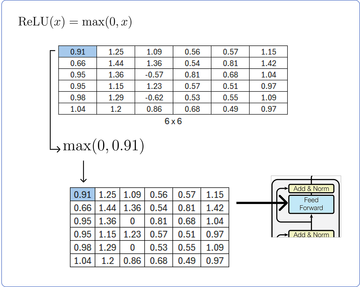 【ChatGPT核心原理实战】手动求解 Transformer：分步数学示例 | Solving Transformer by Hand: A Step-by-Step Math Example_深度学习_56