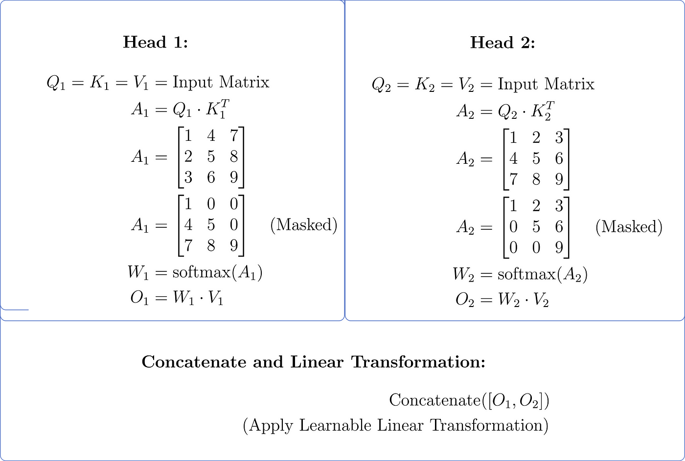 【ChatGPT核心原理实战】手动求解 Transformer：分步数学示例 | Solving Transformer by Hand: A Step-by-Step Math Example_深度学习_64