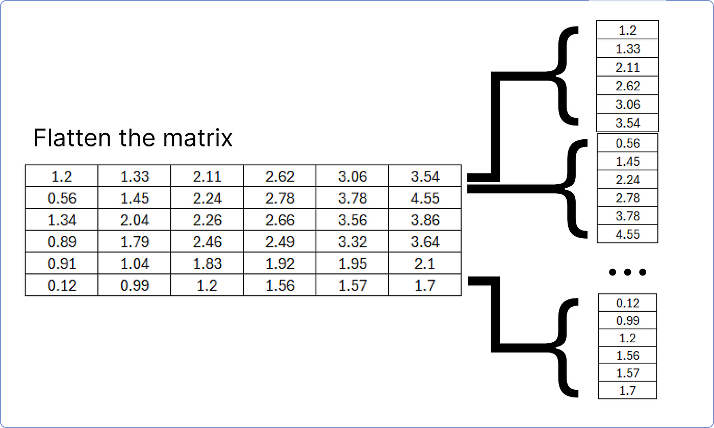 【ChatGPT核心原理实战】手动求解 Transformer：分步数学示例 | Solving Transformer by Hand: A Step-by-Step Math Example_人工智能_66