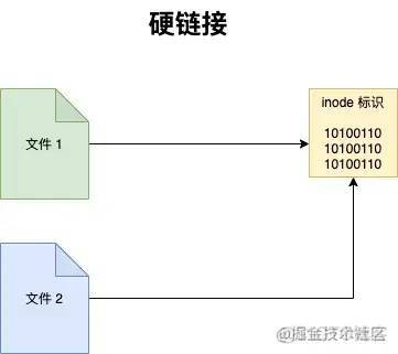 珍藏版 | Linux最强总结来啦！_linux_08