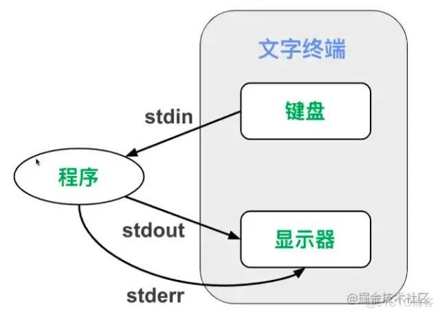 珍藏版 | Linux最强总结来啦！_Shell_13