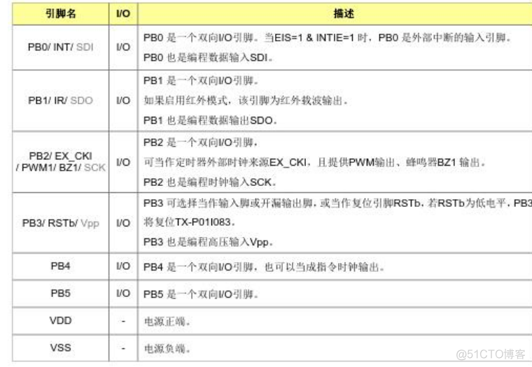 EPROM 作为存储器的 8 位单片机_寄存器_03