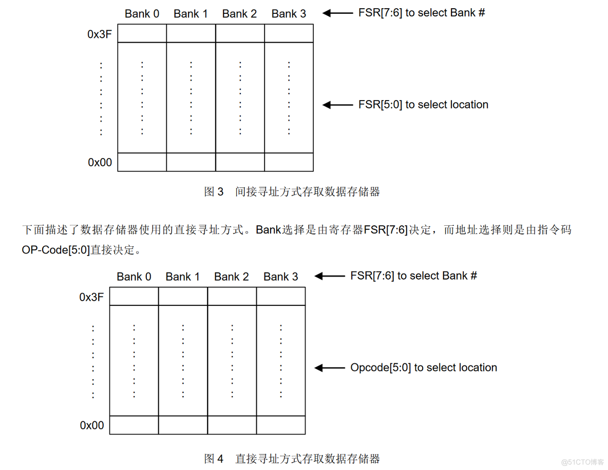 EPROM 作为存储器的 8 位单片机_寄存器_06