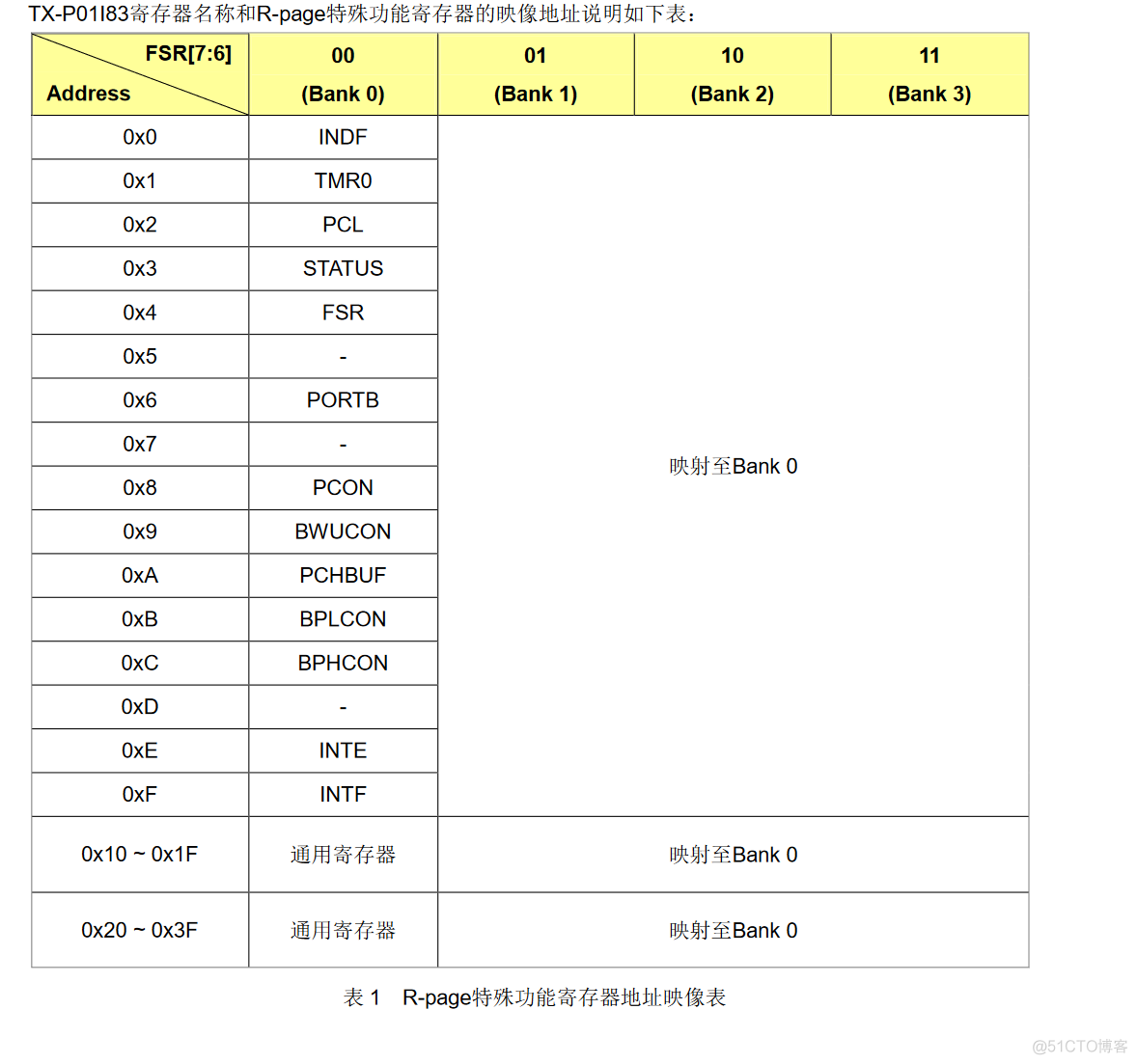 EPROM 作为存储器的 8 位单片机_嵌入式硬件_07