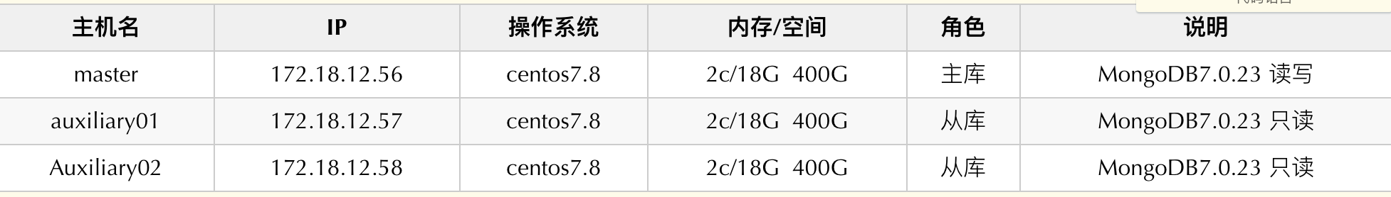 MongoDB主从复制，一文打尽！_服务器_02