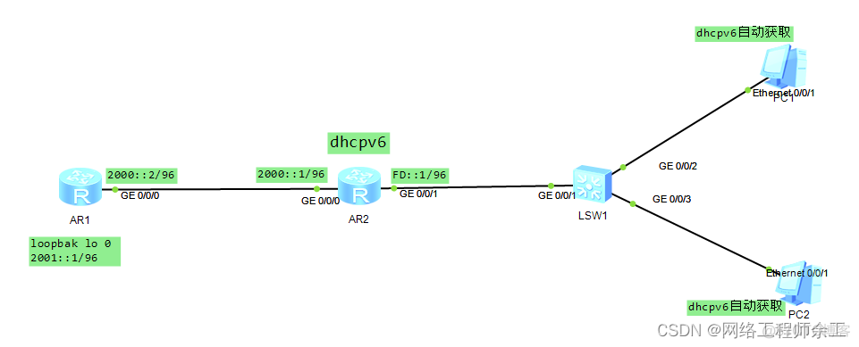 华为ipv6配置之ospf案例_运维