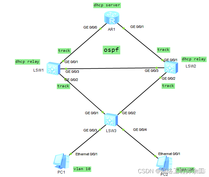 华为vrrp+mstp+ospf+dhcp+dhcp relay配置案例_华为