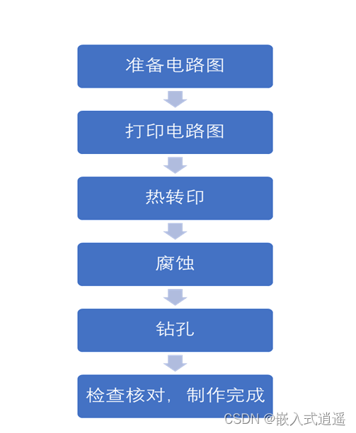 基于STC89C52RC的温湿度显示与按键可调的时钟显示_ds1302_06