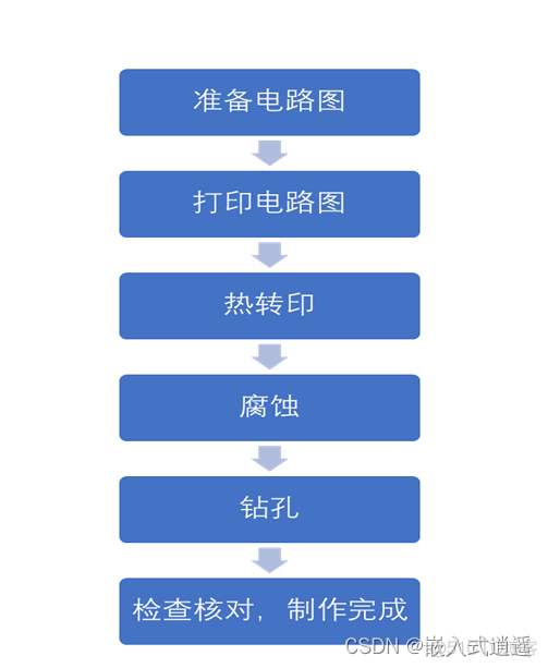 基于STC89C52RC的温湿度显示与按键可调的时钟显示_dhc11_06