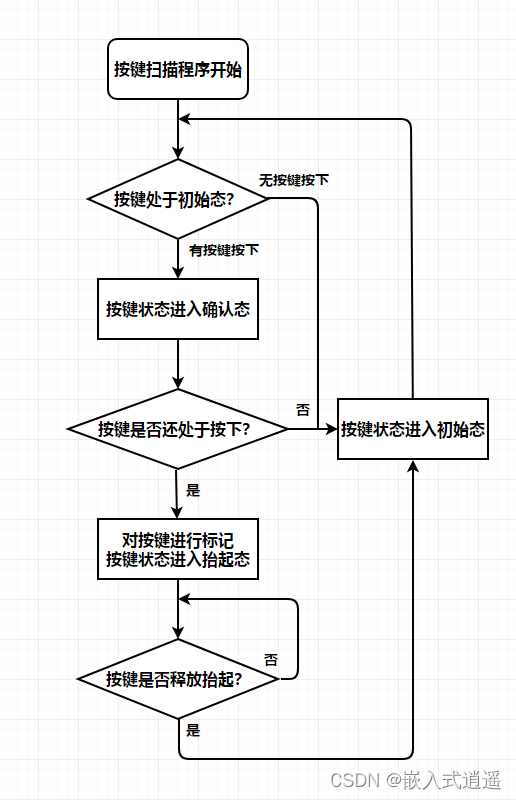 基于STC89C52RC的温湿度显示与按键可调的时钟显示_ds1302_12