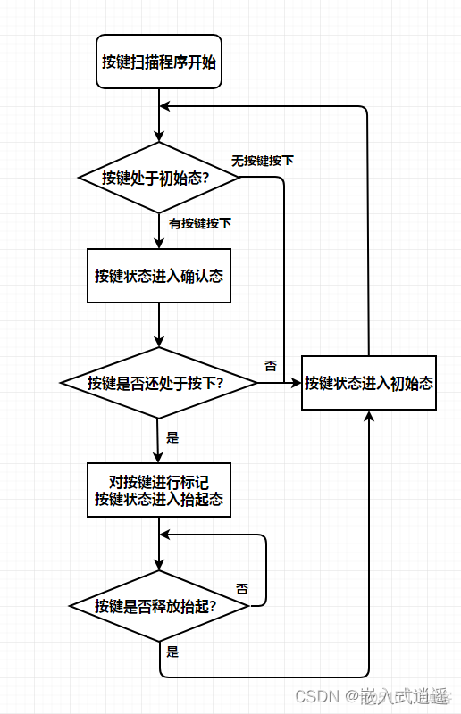 基于STC89C52RC的温湿度显示与按键可调的时钟显示_dhc11_12