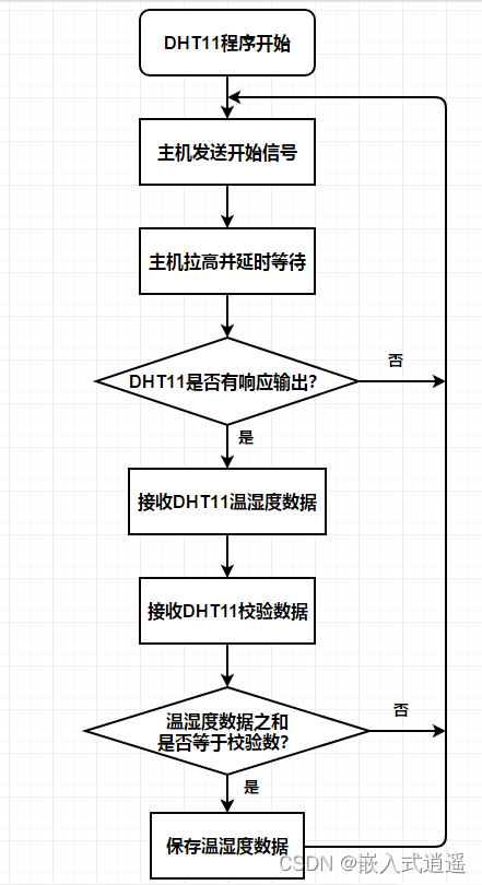 基于STC89C52RC的温湿度显示与按键可调的时钟显示_51单片机_13