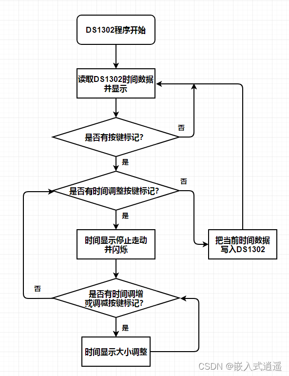 基于STC89C52RC的温湿度显示与按键可调的时钟显示_ds1302_14