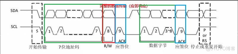 I2C总线 | I2C总线介绍_linux_04