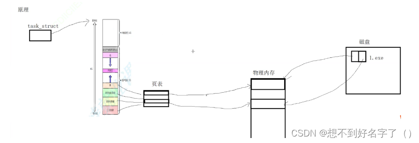 动静态库的简单制作_静态库_83