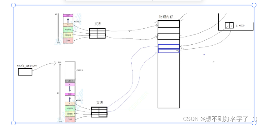 动静态库的简单制作_linux_85