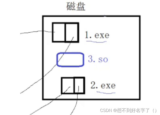 动静态库的简单制作_动态库_86