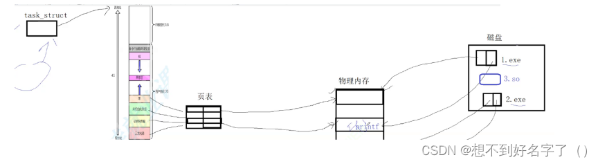 动静态库的简单制作_linux_87