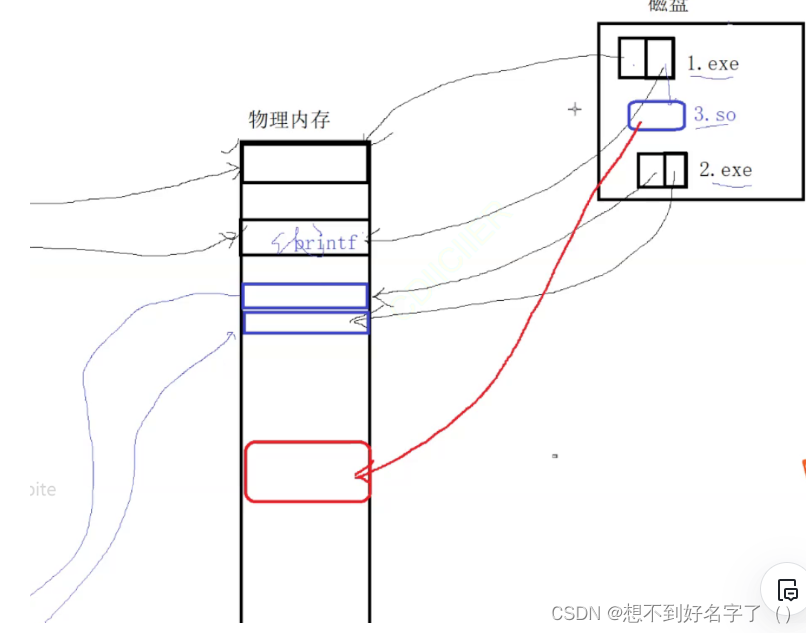 动静态库的简单制作_动态库_88