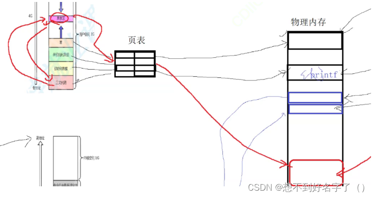 动静态库的简单制作_动态库_90