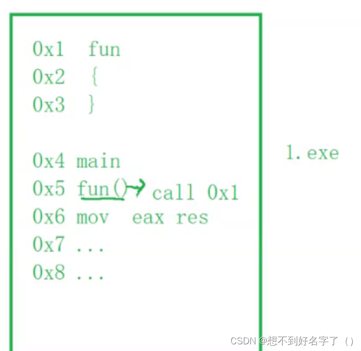 动静态库的简单制作_动态库_98