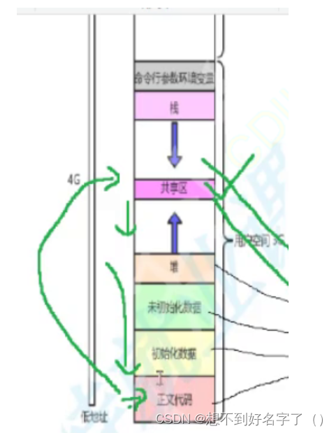 动静态库的简单制作_静态库_99