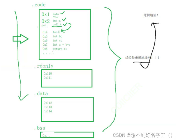 动静态库的简单制作_linux_103