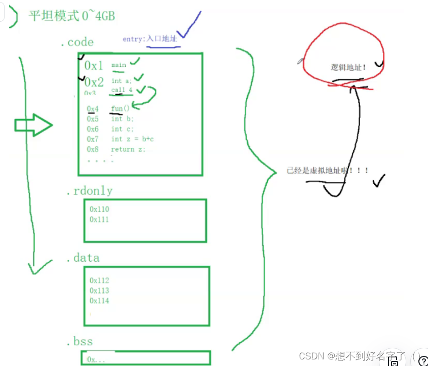 动静态库的简单制作_静态库_109