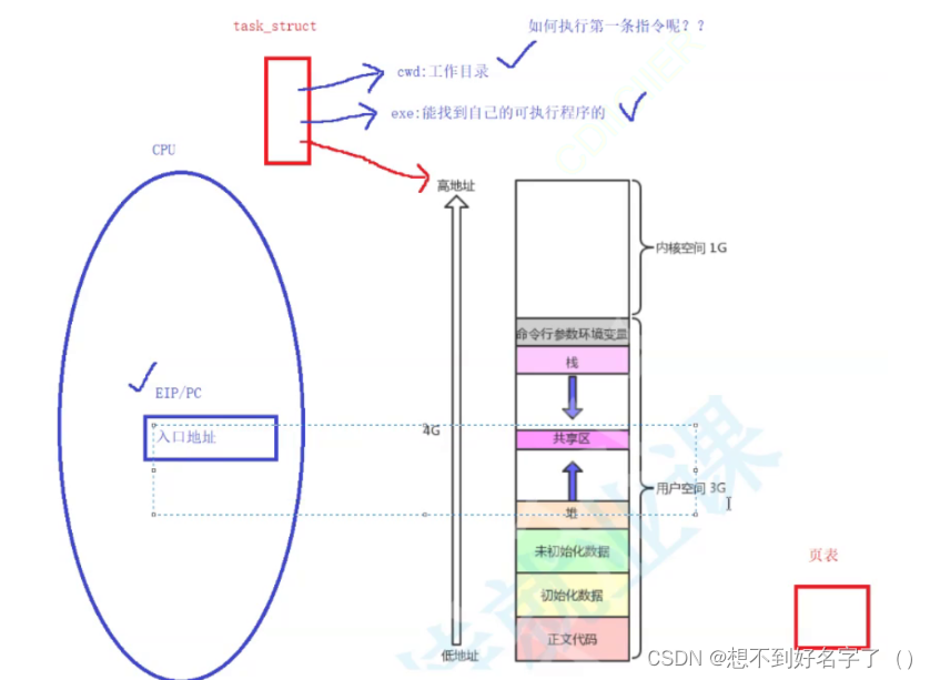 动静态库的简单制作_动态库_111