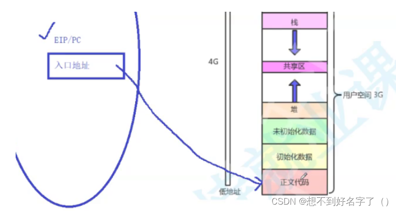 动静态库的简单制作_静态库_112