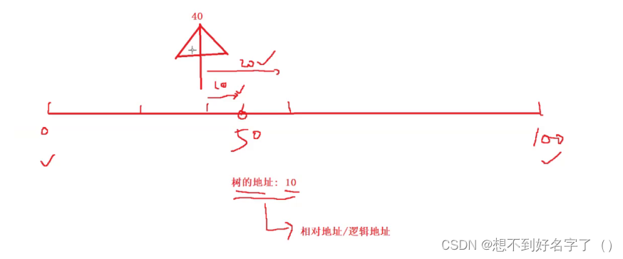 动静态库的简单制作_linux_116