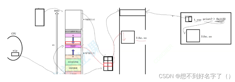 动静态库的简单制作_动态库_119