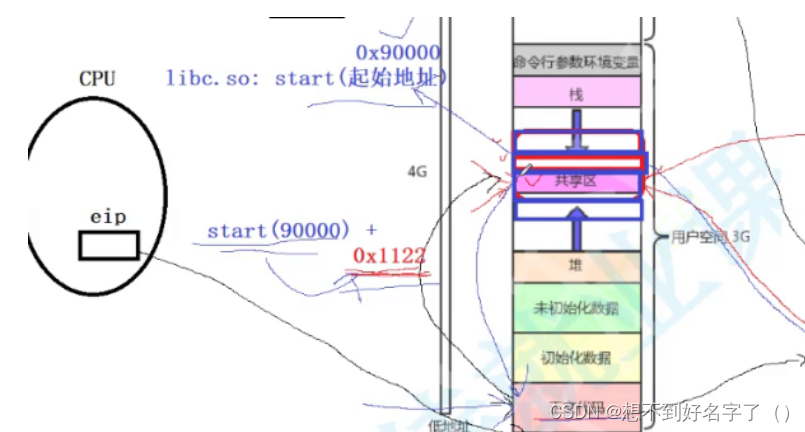 动静态库的简单制作_linux_124