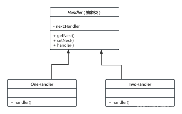 责任链模式_System