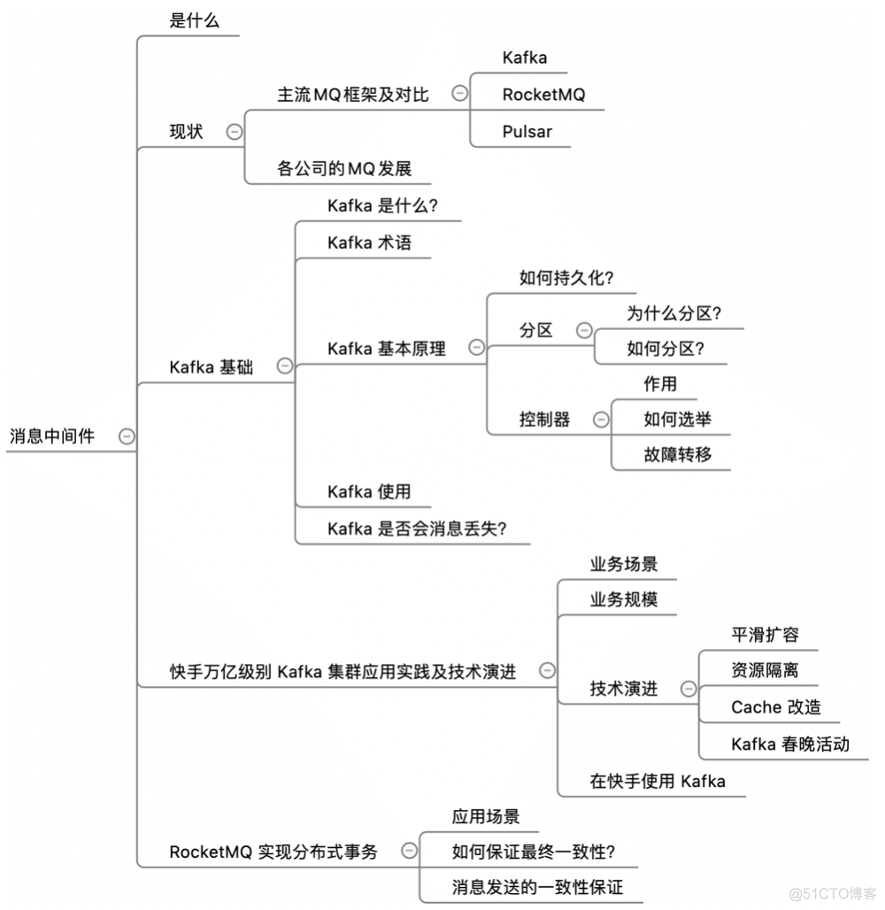 常用消息中间件知识点_信息与通信