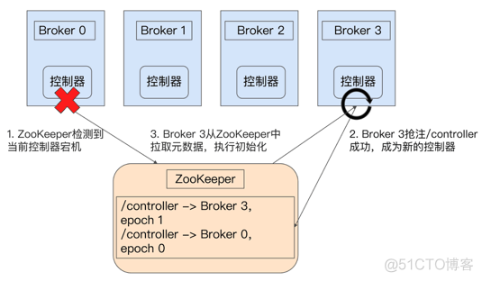 常用消息中间件知识点_消息发送_09