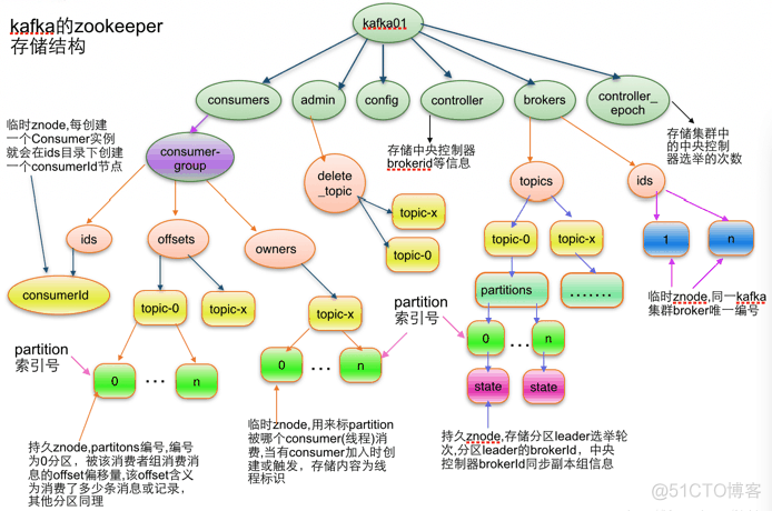 常用消息中间件知识点_信息与通信_10