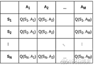 【OpenAI Q* 超越人类的自主系统】DQN ：Q-Learning + 深度神经网络_深度神经网络