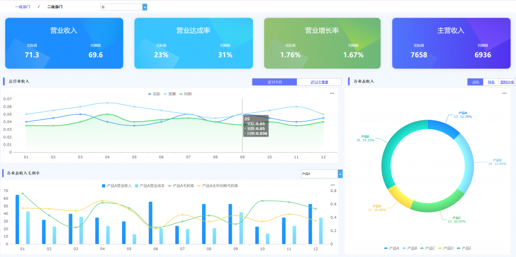 财务报表如何自动生成分析大屏的几个公式+思路【财务总监用了5年的秘籍】_数据分析