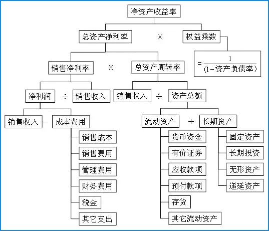 学会这个指标，你就是财务专家！_系统_02