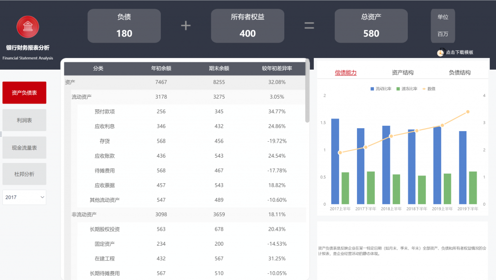 财务报表如何自动生成分析大屏的几个公式+思路【财务总监用了5年的秘籍】_数据_05