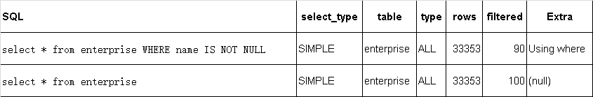 mysql执行计划之Extra列-Using where_查询语句