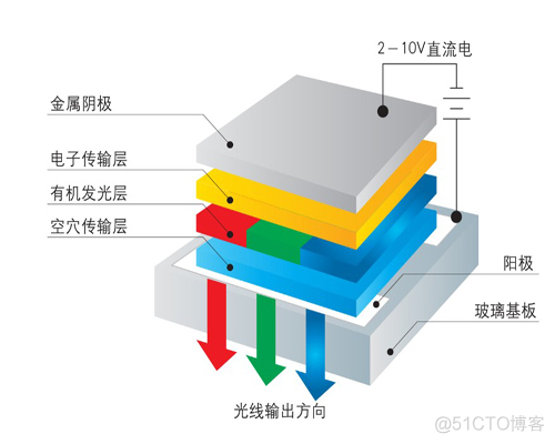 零死角玩转STM32_液晶屏_05