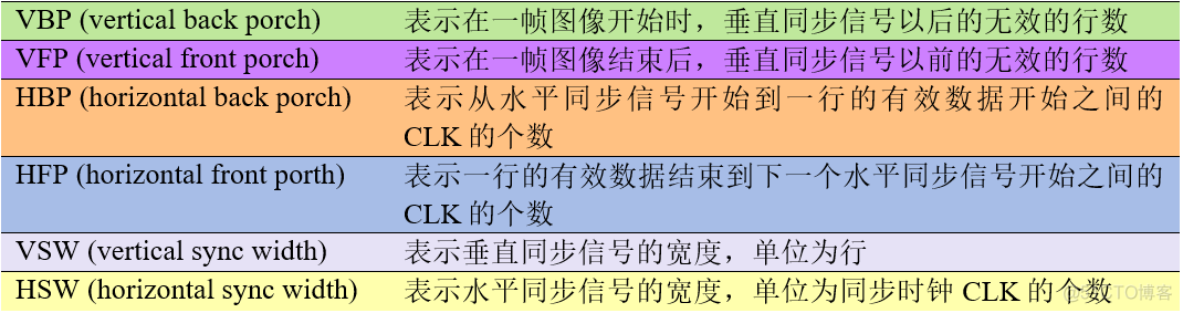 零死角玩转STM32_数据_13