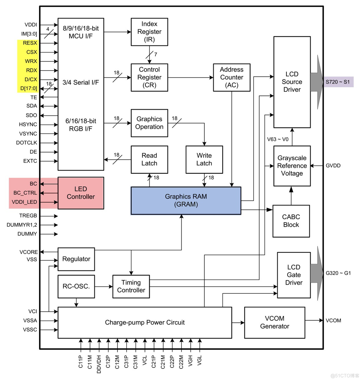 零死角玩转STM32_信号线_15